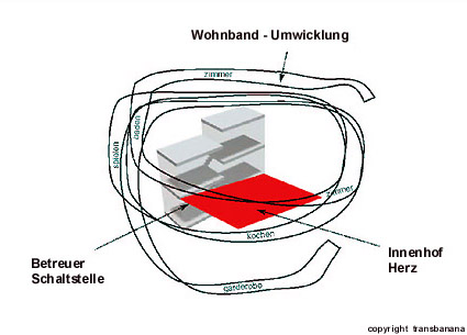 Villa Auf und Ab - Kinderheim - Konzept Diagramm / ©transbanana