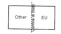 Badminton Field: Field within EU - EU Borderline - Field outside EU (Other) / © transbanana - Margarethe Mueller