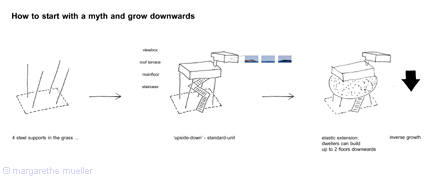 Europan_Rovinj_Diagram_Upside_Down_Standard_Units_©Margarethe_Mueller I transbanana
